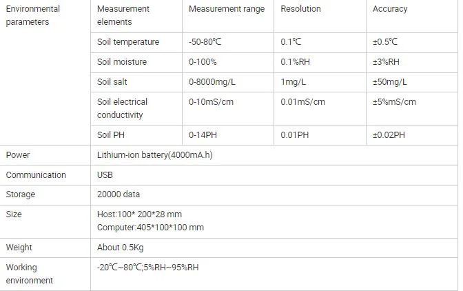 Veinasa-3m Weather Multi-Parameters Environmental Electronic Measuring Instruments Soil Temperature Moisture pH Ec Data Logger